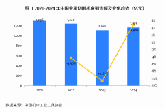 中国五轴车铣复合加工中心市场研究报告